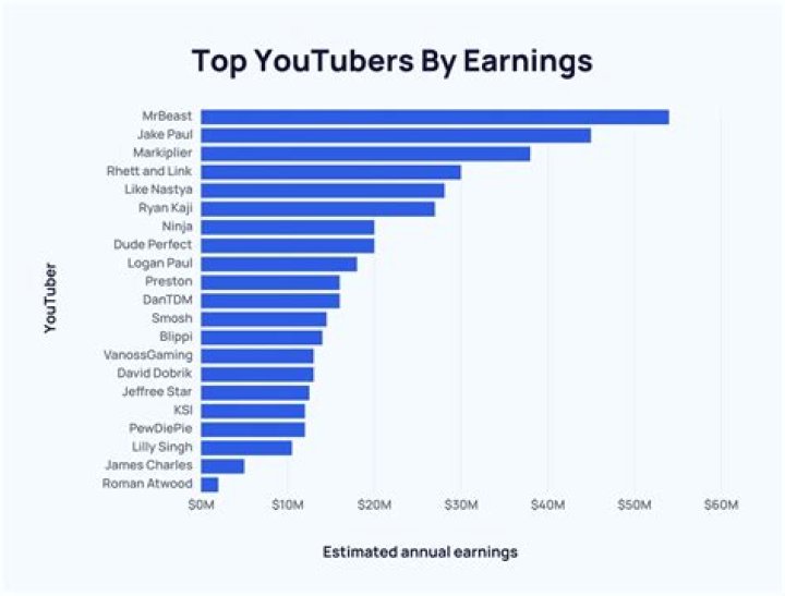 Michael Luzzi net worth, income and estimated earnings of Youtuber channel