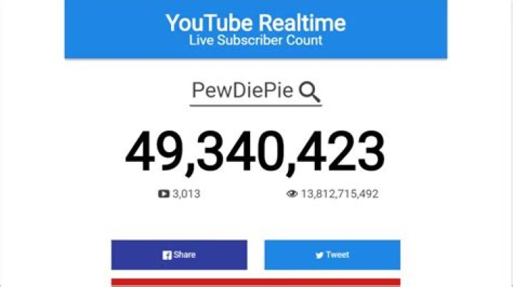 PewDiePie realtime subscriber count